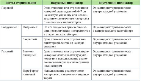 Преимущества и недостатки различных мест для вакцинации от вирусного воспаления головного мозга