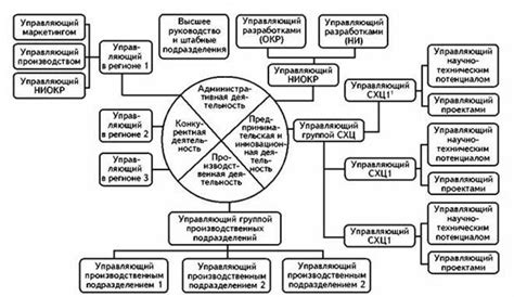 Преимущества и недостатки различных организационных форматов