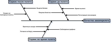 Преимущества и ограничения практического применения