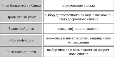 Преимущества и риски открытия вклада с возможностью накопления средств
