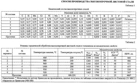 Преимущества метчика из 9хс