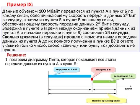Преимущества различия между скоростью получения данных и скоростью передачи данных