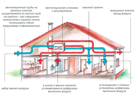 Преимущества различных материалов и методов для сохранения тепла в системе вентиляции