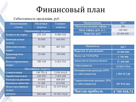 Преимущества расширения финансового портфеля для организаций и инвесторов