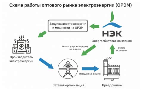 Преимущества снижения коэффициента на цену электроэнергии: выгода для потребителей