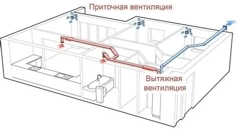 Преимущества хранения вентиляционной системы на выносе