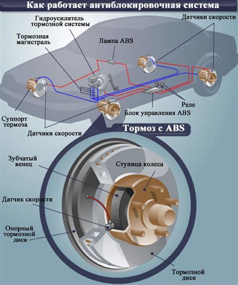 Преодоление проблем с системой ABS на автомобиля Peugeot 407