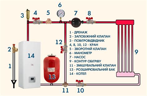 Признаки затора воздуха в системе отопления