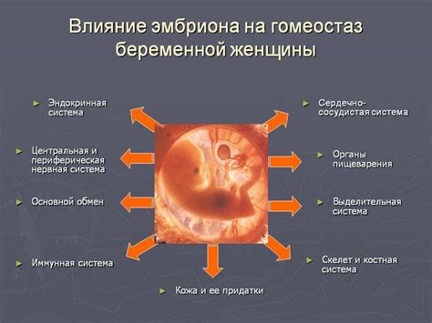 Признаки прогрессирования патологии в организме женщины