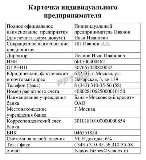 Применение информационной карточки предприятия в системе СБИС