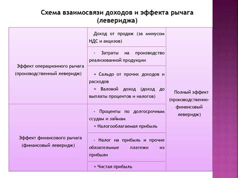 Применение управляющего воздействия в прогнозировании и управлении поведением системы