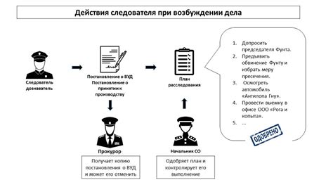 Применение юридического механизма для преследования ООО в уголовных делах: практические примеры