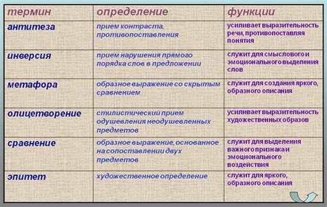 Примеры из литературы и речи, их анализ и интерпретация