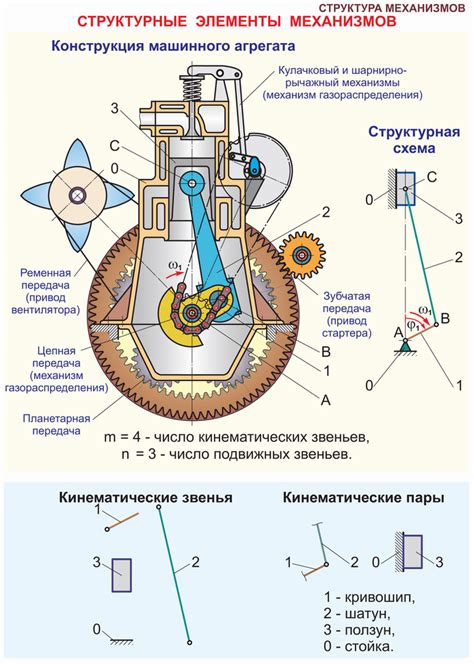 Примеры механизмов и машин в современной повседневной жизни
