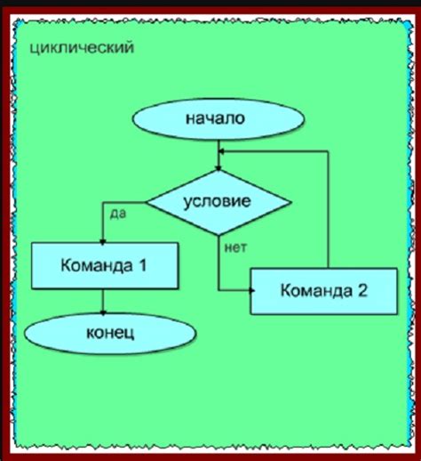 Примеры применения алгоритма в различных ситуациях