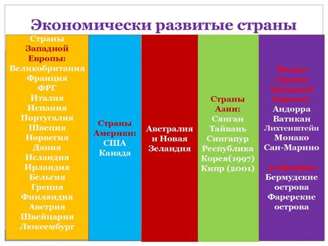 Примеры стран с классической моделью экономики