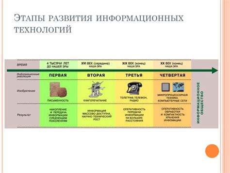 Примыкание в информационных технологиях и программировании