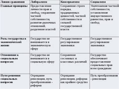 Принципиальные различия в ходе процедуры обращения и посещения клиники