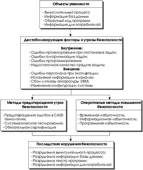 Принципы выбора и создания механизмов обеспечения безопасности в сетевом окружении