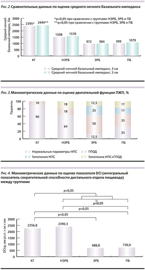 Принципы работы и основные этапы манометрии пищевода