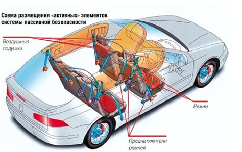 Принципы работы сенсора безопасности автомобиля "Ланос": надежность и функциональность
