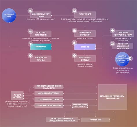 Принципы функционирования платформы Okigo ry