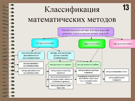 Принцип образования третьего класса математической графической модели