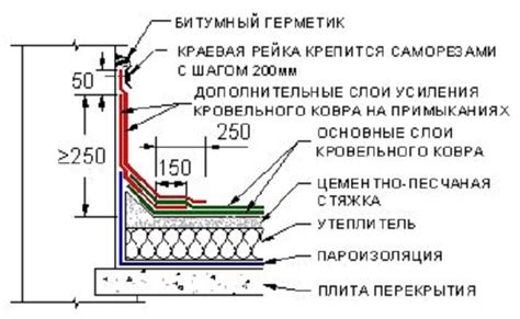 Принцип примыкания в строительстве и инженерии: основы и важность