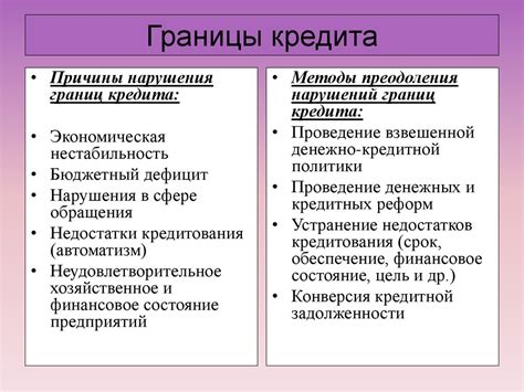 Принцип работы беспроцентного кредита и его сути