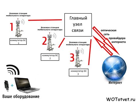 Принцип работы и условия использования телефонной службы геолокации