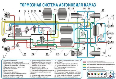 Принцип работы механизма запирания воздухопроводов на автомобиле КамАЗ 6520