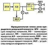 Принцип работы механизма сигнализации поворота