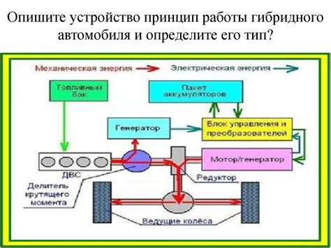 Принцип работы неограниченной страховки автомобиля