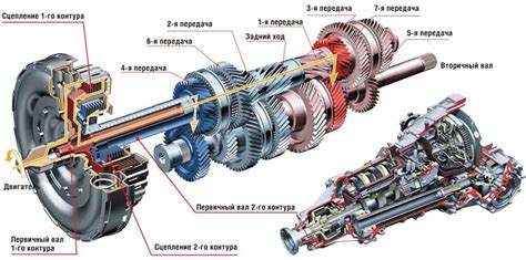 Принцип работы сенсора скорости в автоматической трансмиссии: познаем внутренний механизм