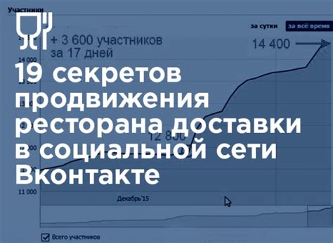 Принцип работы системы доставки сообщений в социальной сети ВКонтакте