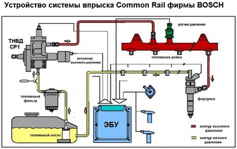 Принцип работы системы мониторинга фазных углов Камаз 6520