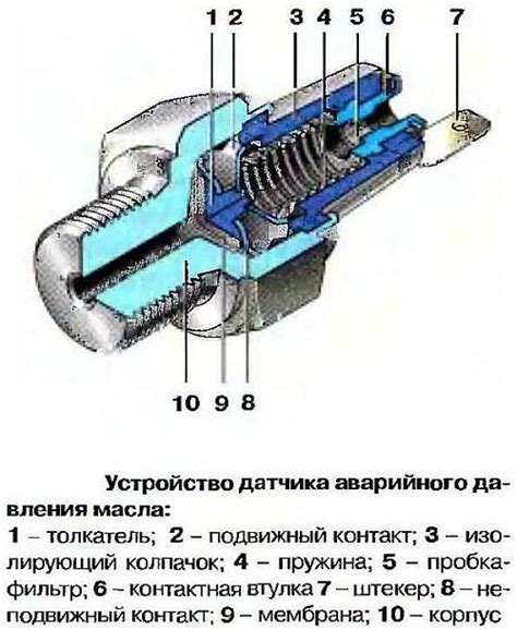 Принцип работы скоростного датчика на примере автомобиля Лада Ларгус