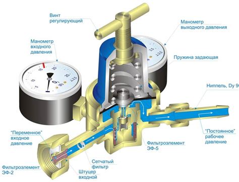 Принцип работы специального устройства для снятия газа и как оно может быть полезно