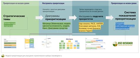 Приоритеты в погашении обязательных платежей: как определить главные цели