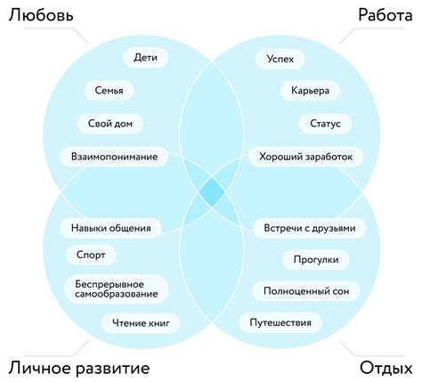 Приоритеты и ценности
