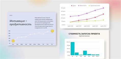 Приручение графика: время необходимое для адаптации
