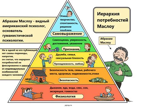 Приспособление культуры к врожденным потребностям человека
