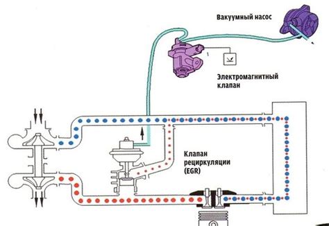 Причины возникновения неисправностей клапана ЕГР