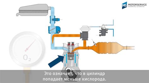 Причины возникновения неполадок с клапаном вентиляции отработанных газов на автомобиле марки 2110