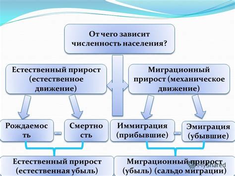 Причины и факторы, влияющие на низкую численность населения