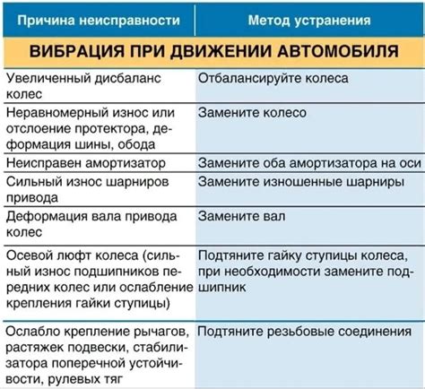 Причины неисправности измерительного устройства для контроля теплотехнического режима автомобиля