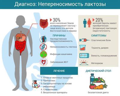 Причины непереносимости запахов