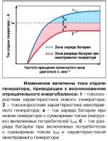 Причины неполного покрытия
