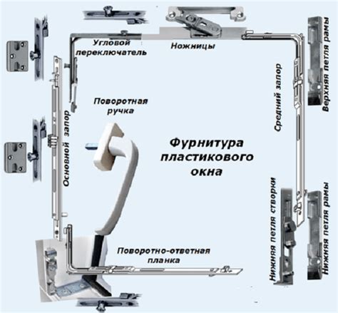 Причины неработающего механизма подъема окна и методы их обнаружения