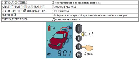 Причины не прописывания брелока Шерхан 5